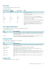 Предварительный просмотр 65 страницы Dell EMC ME4 Series Deployment Manual