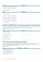 Предварительный просмотр 86 страницы Dell EMC ME4 Series Deployment Manual