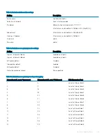 Предварительный просмотр 35 страницы Dell EMC MXG610s Installation Manual