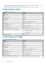 Preview for 14 page of Dell EMC P44E Service Manual