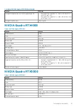 Preview for 15 page of Dell EMC P44E Service Manual