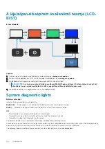 Preview for 100 page of Dell EMC P44E Service Manual