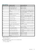 Preview for 101 page of Dell EMC P44E Service Manual