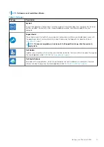 Preview for 5 page of Dell EMC P91F Setup And Specifications