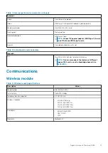 Preview for 11 page of Dell EMC P91F Setup And Specifications