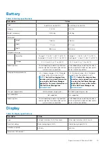 Preview for 15 page of Dell EMC P91F Setup And Specifications