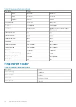 Preview for 16 page of Dell EMC P91F Setup And Specifications