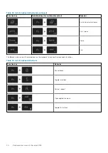 Preview for 20 page of Dell EMC P91F Setup And Specifications