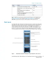 Предварительный просмотр 11 страницы Dell EMC PowerEdge 14G Series Manual