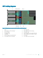 Предварительный просмотр 111 страницы Dell EMC PowerEdge C4140 Installation And Service Manual