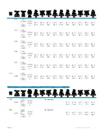 Предварительный просмотр 27 страницы Dell EMC PowerEdge C6400 Installation And Service Manual