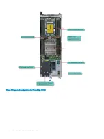 Предварительный просмотр 8 страницы Dell EMC PowerEdge C6420 Installation And Service Manual