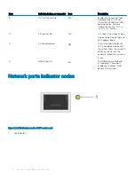 Предварительный просмотр 10 страницы Dell EMC PowerEdge C6420 Installation And Service Manual