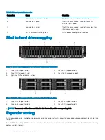 Предварительный просмотр 12 страницы Dell EMC PowerEdge C6420 Installation And Service Manual