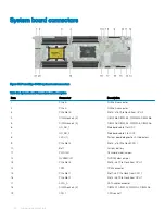 Preview for 132 page of Dell EMC PowerEdge C6420 Installation And Service Manual