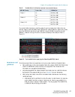 Preview for 27 page of Dell EMC PowerEdge MX Series Hardware Architecture Manual