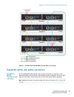 Preview for 57 page of Dell EMC PowerEdge MX Series Hardware Architecture Manual