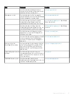 Preview for 127 page of Dell EMC PowerEdge R240 Installation And Service Manual