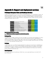 Preview for 47 page of Dell EMC PowerEdge R240 Manual