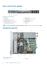 Preview for 10 page of Dell EMC PowerEdge R340 Installation And Service Manual