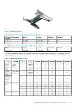 Preview for 59 page of Dell EMC PowerEdge R340 Installation And Service Manual