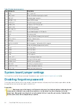 Предварительный просмотр 98 страницы Dell EMC PowerEdge R340 Installation And Service Manual