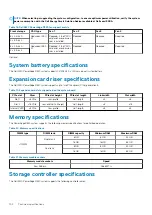 Предварительный просмотр 102 страницы Dell EMC PowerEdge R340 Installation And Service Manual