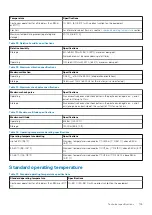 Preview for 105 page of Dell EMC PowerEdge R340 Installation And Service Manual