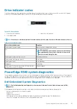 Предварительный просмотр 111 страницы Dell EMC PowerEdge R340 Installation And Service Manual