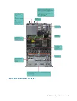 Предварительный просмотр 9 страницы Dell EMC PowerEdge R640 Installation And Service Manual