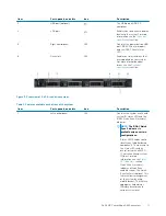 Предварительный просмотр 11 страницы Dell EMC PowerEdge R640 Installation And Service Manual