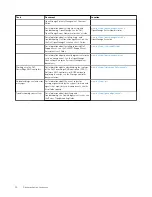 Preview for 30 page of Dell EMC PowerEdge R640 Installation And Service Manual