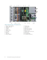 Preview for 88 page of Dell EMC PowerEdge R640 Installation And Service Manual