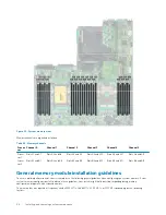 Предварительный просмотр 94 страницы Dell EMC PowerEdge R640 Installation And Service Manual