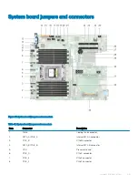 Предварительный просмотр 135 страницы Dell EMC PowerEdge R6415 Installation And Service Manual