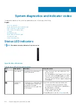 Preview for 124 page of Dell EMC PowerEdge R6515 Installation And Service Manual