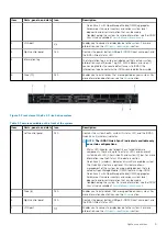 Предварительный просмотр 9 страницы Dell EMC PowerEdge R6525 Installation And Service Manual