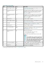 Preview for 13 page of Dell EMC PowerEdge R6525 Installation And Service Manual