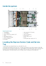 Предварительный просмотр 14 страницы Dell EMC PowerEdge R6525 Installation And Service Manual