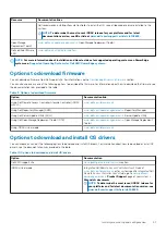 Предварительный просмотр 21 страницы Dell EMC PowerEdge R6525 Installation And Service Manual