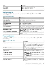 Предварительный просмотр 25 страницы Dell EMC PowerEdge R6525 Installation And Service Manual