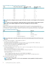 Preview for 72 page of Dell EMC PowerEdge R6525 Installation And Service Manual