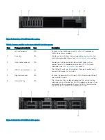 Предварительный просмотр 11 страницы Dell EMC PowerEdge R740 Installation And Service Manual