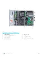 Preview for 16 page of Dell EMC PowerEdge R740 Technical Manual