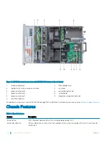 Preview for 18 page of Dell EMC PowerEdge R740 Technical Manual