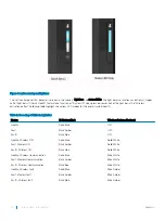 Preview for 20 page of Dell EMC PowerEdge R740 Technical Manual