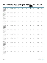 Preview for 27 page of Dell EMC PowerEdge R740 Technical Manual