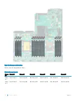 Preview for 34 page of Dell EMC PowerEdge R740 Technical Manual