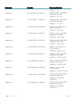 Preview for 36 page of Dell EMC PowerEdge R740 Technical Manual