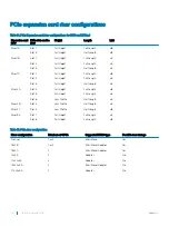 Preview for 46 page of Dell EMC PowerEdge R740 Technical Manual